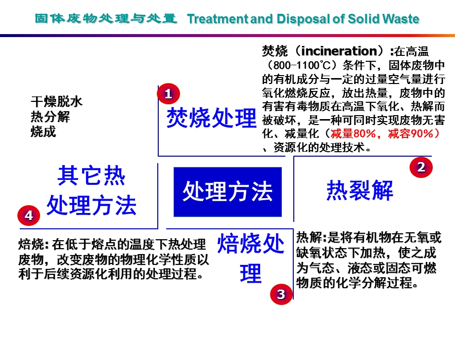 第六章 固体废物的热处理.ppt_第3页