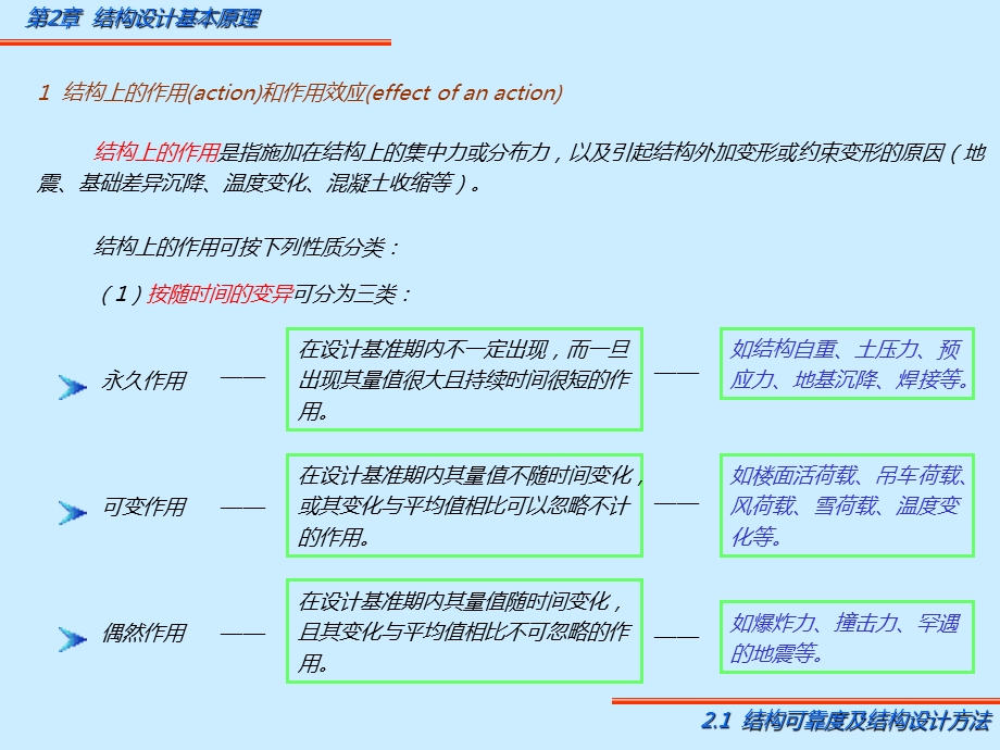 混凝土结构设计原理第二章讲义.ppt_第3页