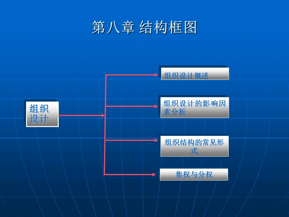 第八章组织设计.ppt_第3页