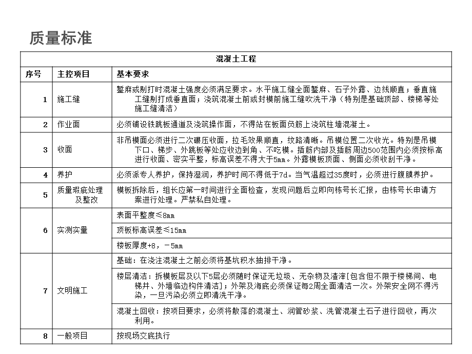 混凝土技术交底.ppt_第3页