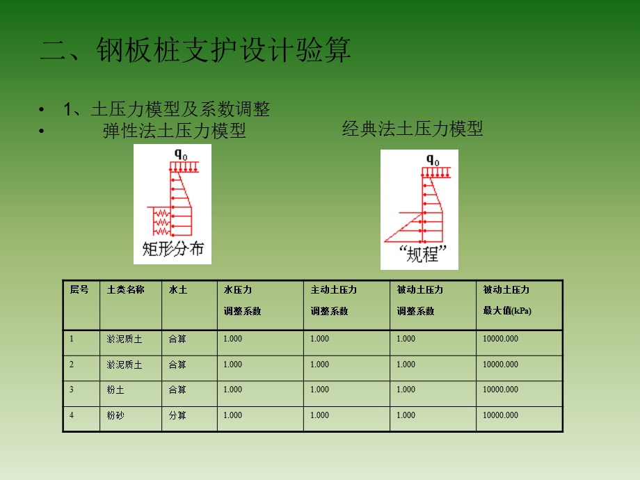 深基坑（钢板桩支护）施工方案.ppt_第3页