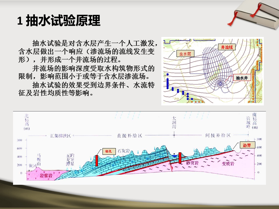 水文地质现场试验－抽水试验.ppt_第3页