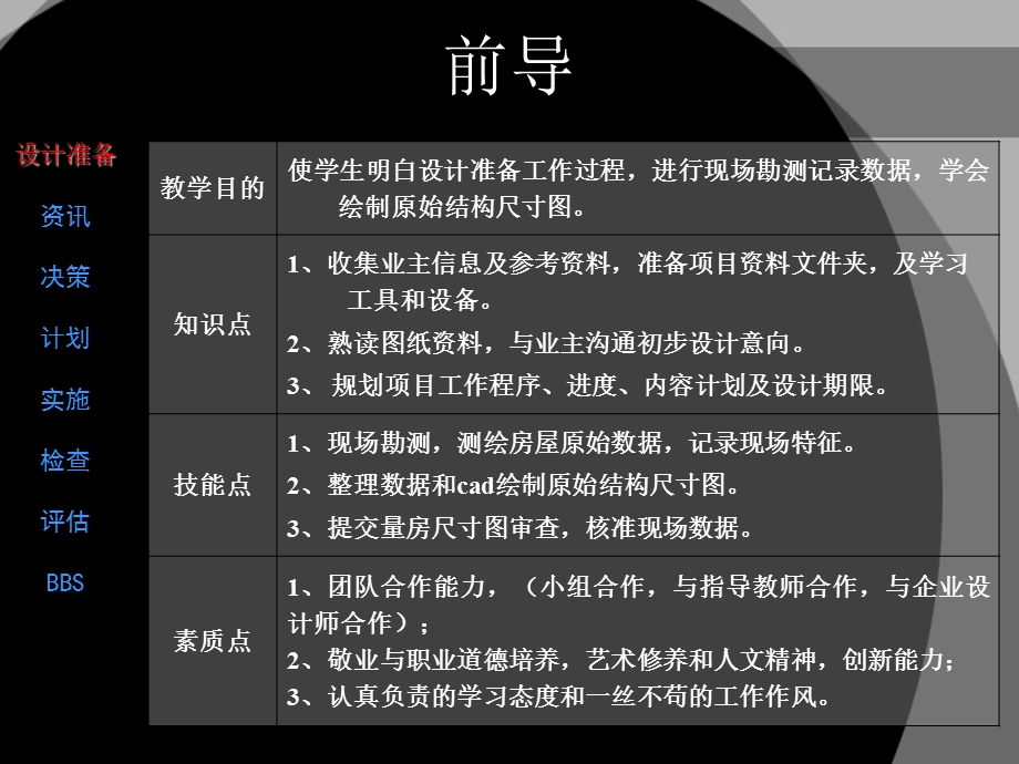 设计准备(8学时)复式住宅室内设计.ppt_第2页