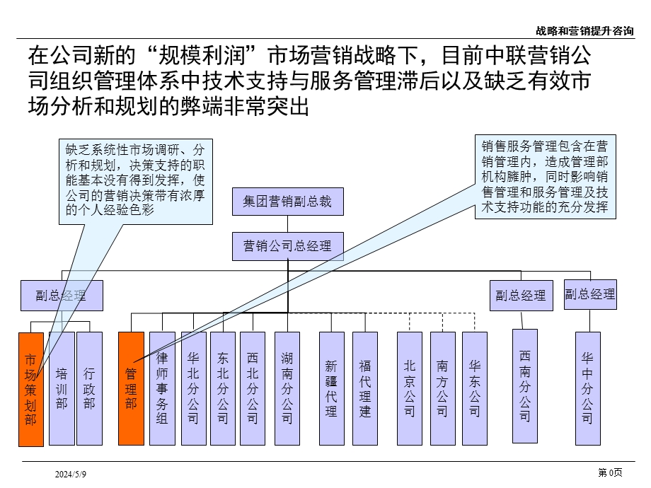 组织结构调整(V1.0).ppt_第1页