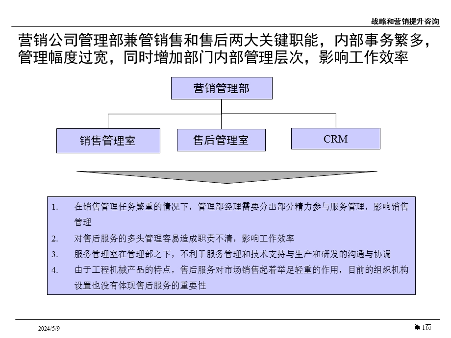 组织结构调整(V1.0).ppt_第2页