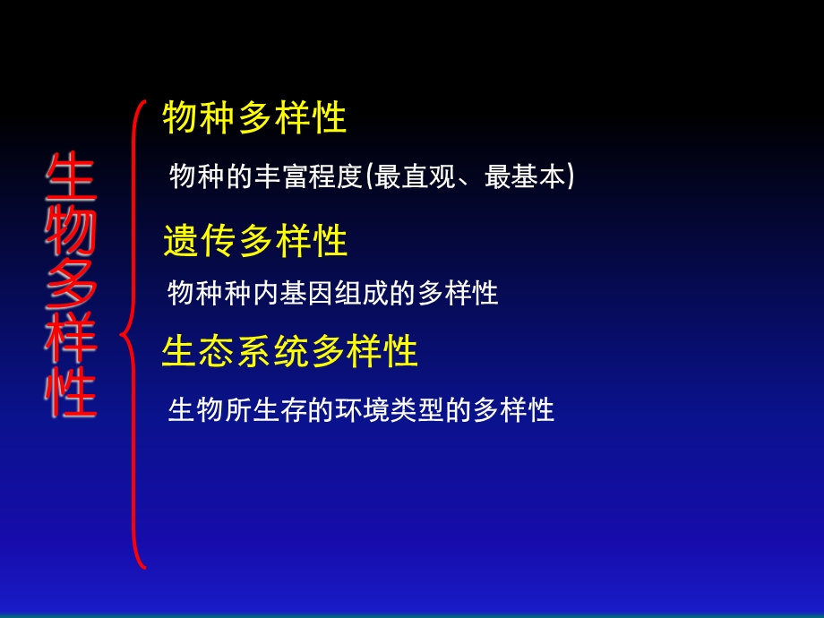 第八章景观生态学与生物多样性保护.ppt_第3页