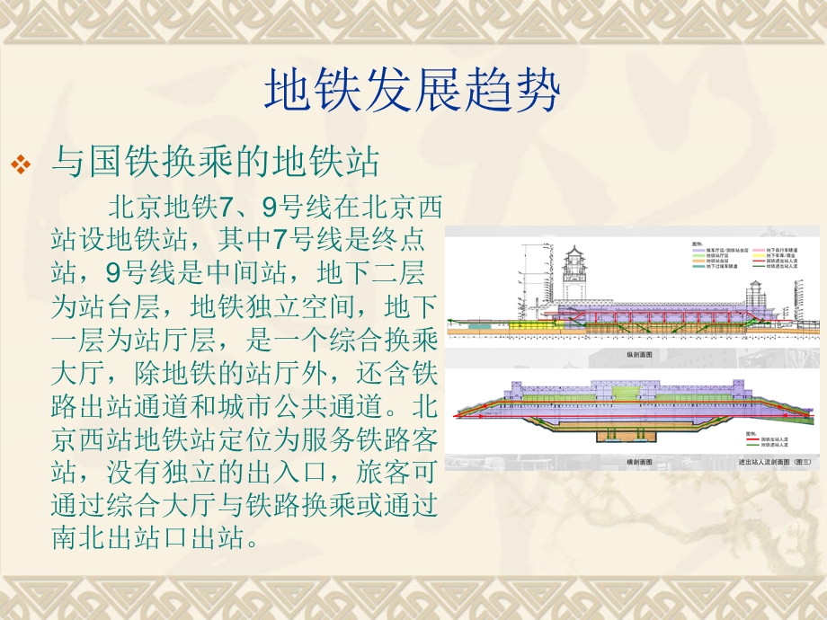 轨道交通消防设计与发展趋势 ..ppt_第3页