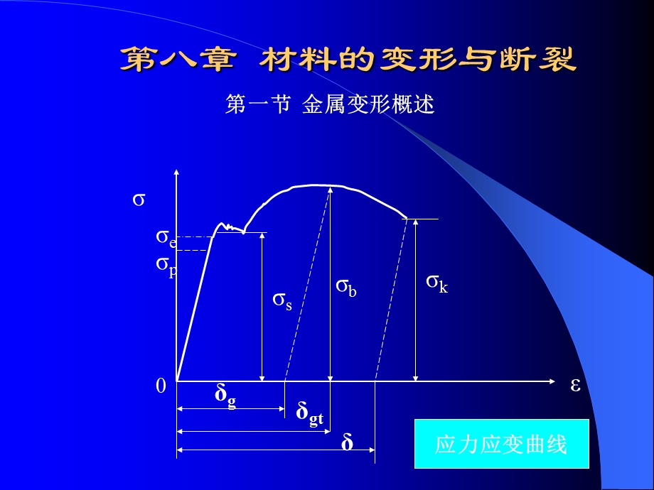 第八章材料的变形与断裂.ppt_第1页