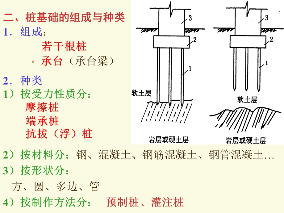 第二章桩基础工程.ppt_第3页