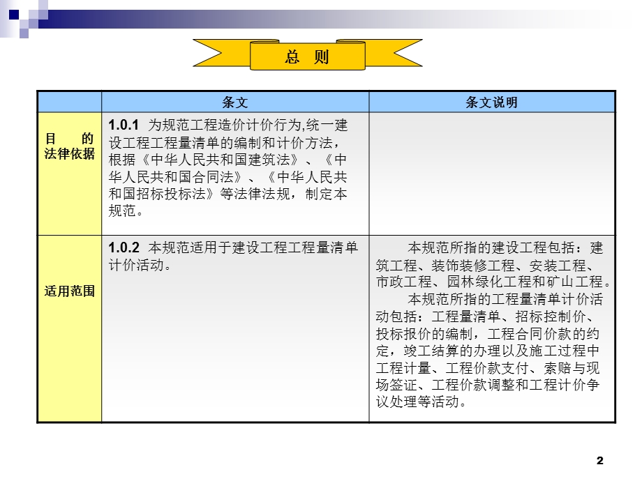 清单规范条文.ppt_第2页