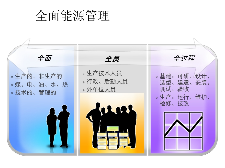 节能培训课件－发电厂如何实施节能技术监督.ppt_第3页