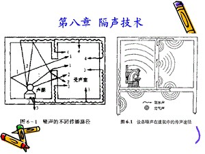 第八章 隔声技术.ppt