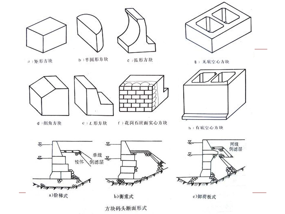 第六章 重力式码头施工.ppt_第3页