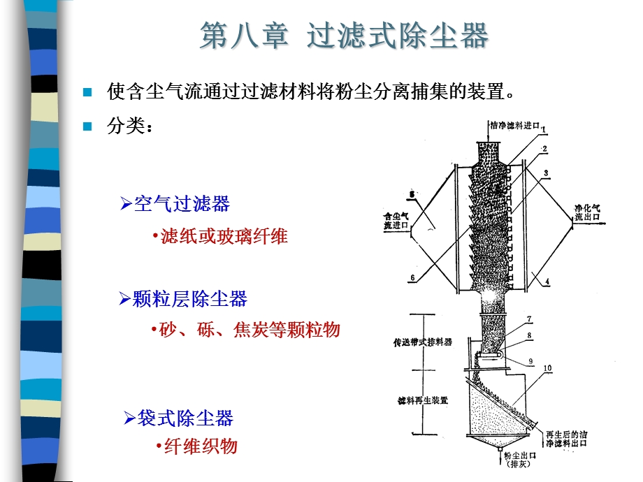 第八章过滤式除尘器.ppt_第1页