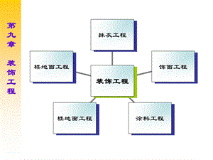 装饰工程教学课件PPT.ppt