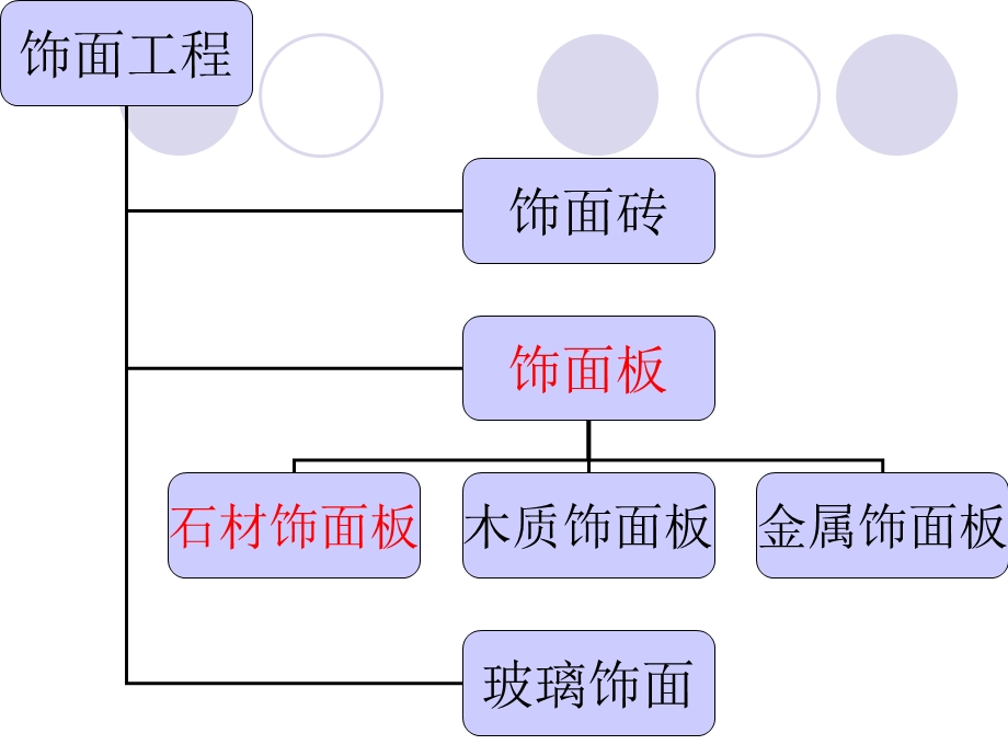 石材饰面板工程施工工艺#多图.ppt_第3页