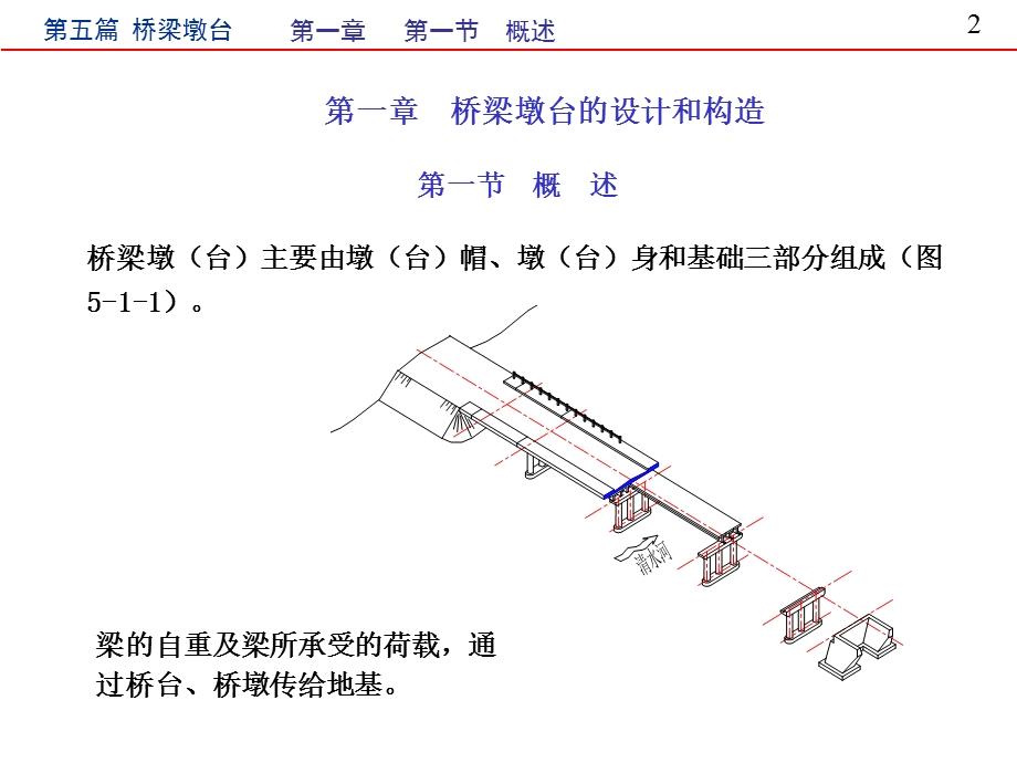 第五篇 桥梁墩台定稿.ppt.ppt_第2页