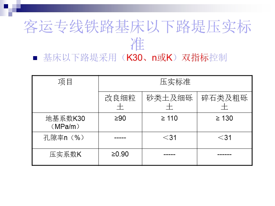 路基试验检测PPT.ppt_第2页