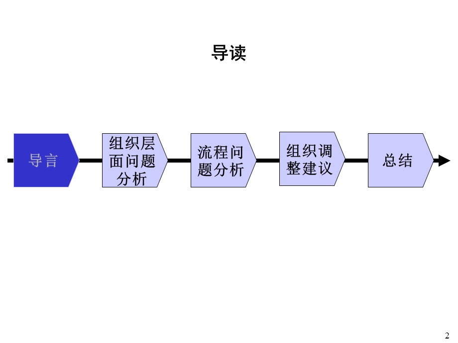 组织结构诊断报告.ppt_第2页