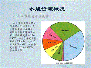 水电站概况.ppt.ppt