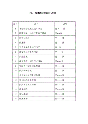 天津泰达国际会展中心施工组织设计.doc