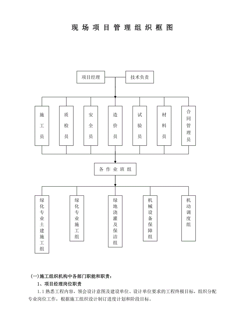 安置房园林景观项目施工组织设计.doc_第3页