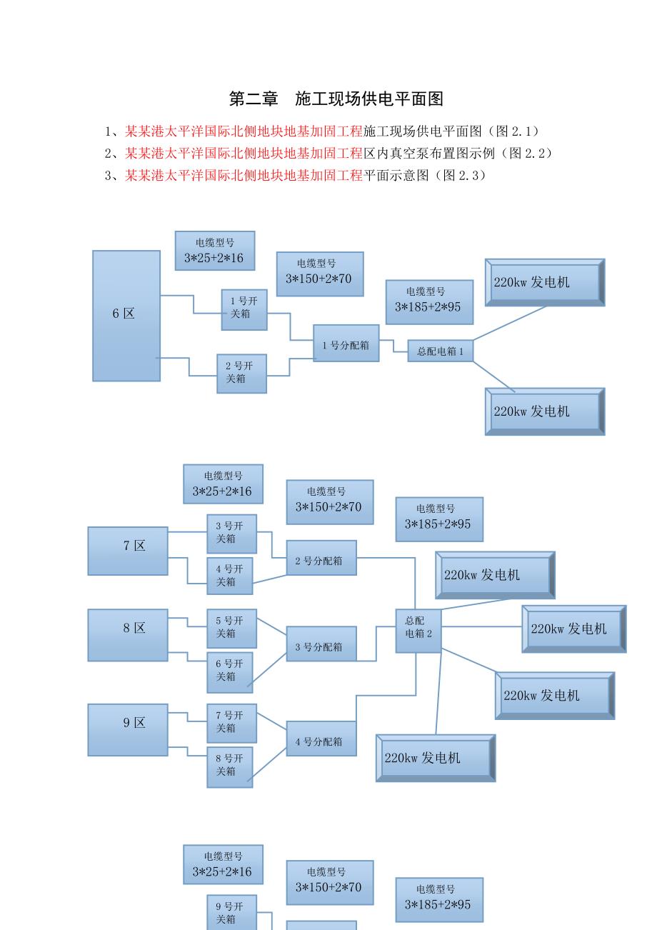 天津港太平洋国际北侧地块地基加固工程临时电气施工组织设计.doc_第3页