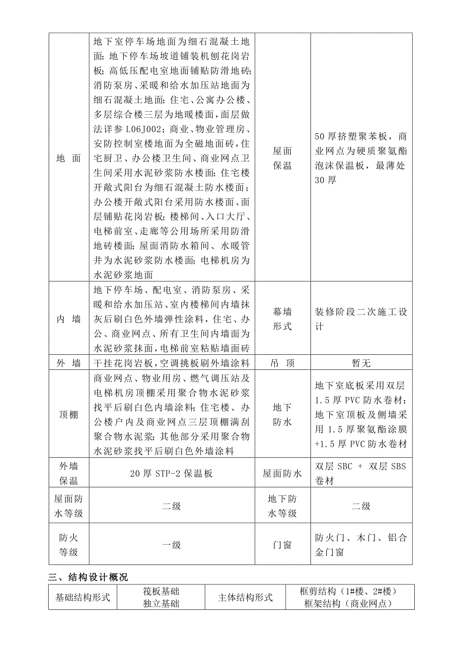 威海市金猴2新外滩花园项目工程施工组织设计.doc_第2页