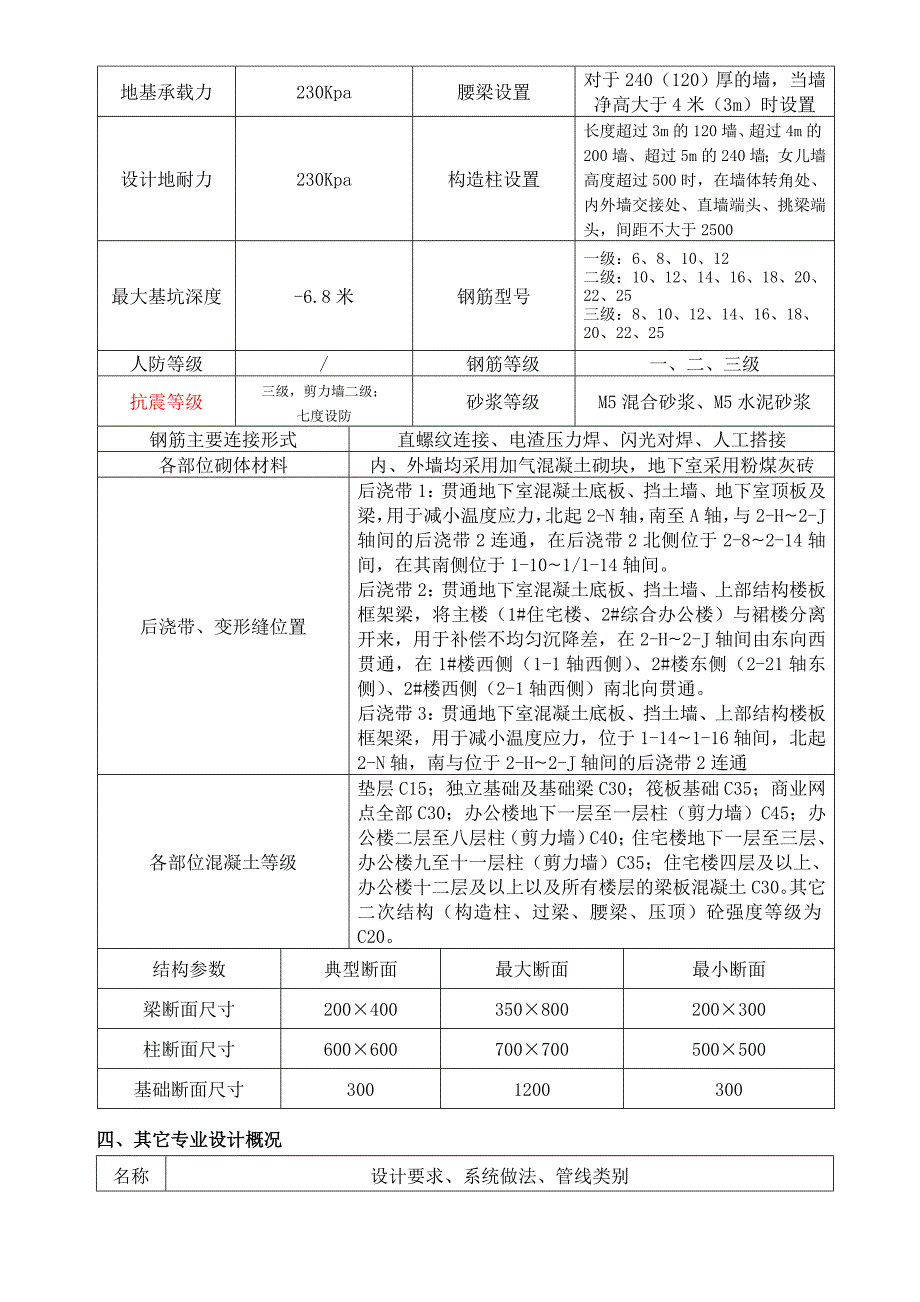 威海市金猴2新外滩花园项目工程施工组织设计.doc_第3页