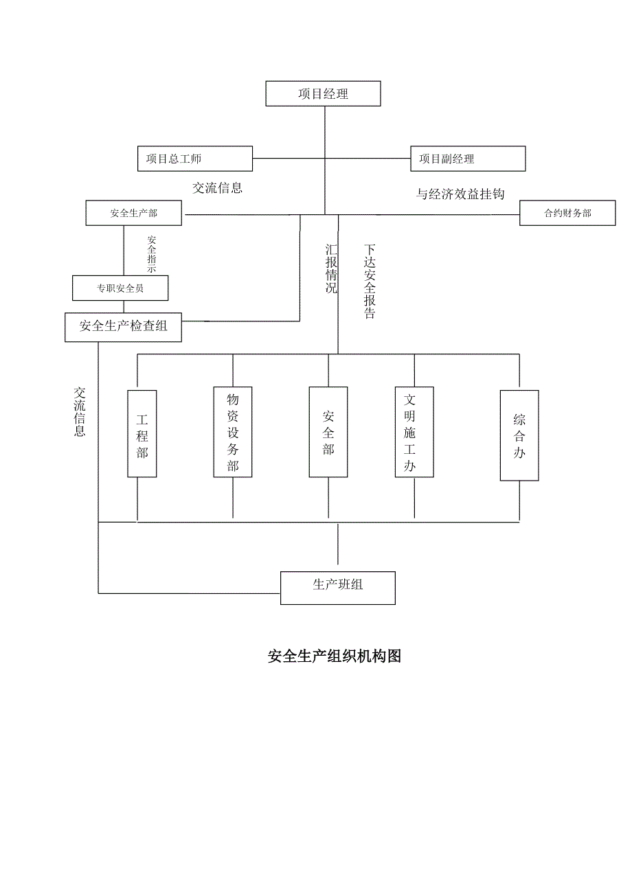 安全文明施工保证体系、措施及承诺.doc_第3页