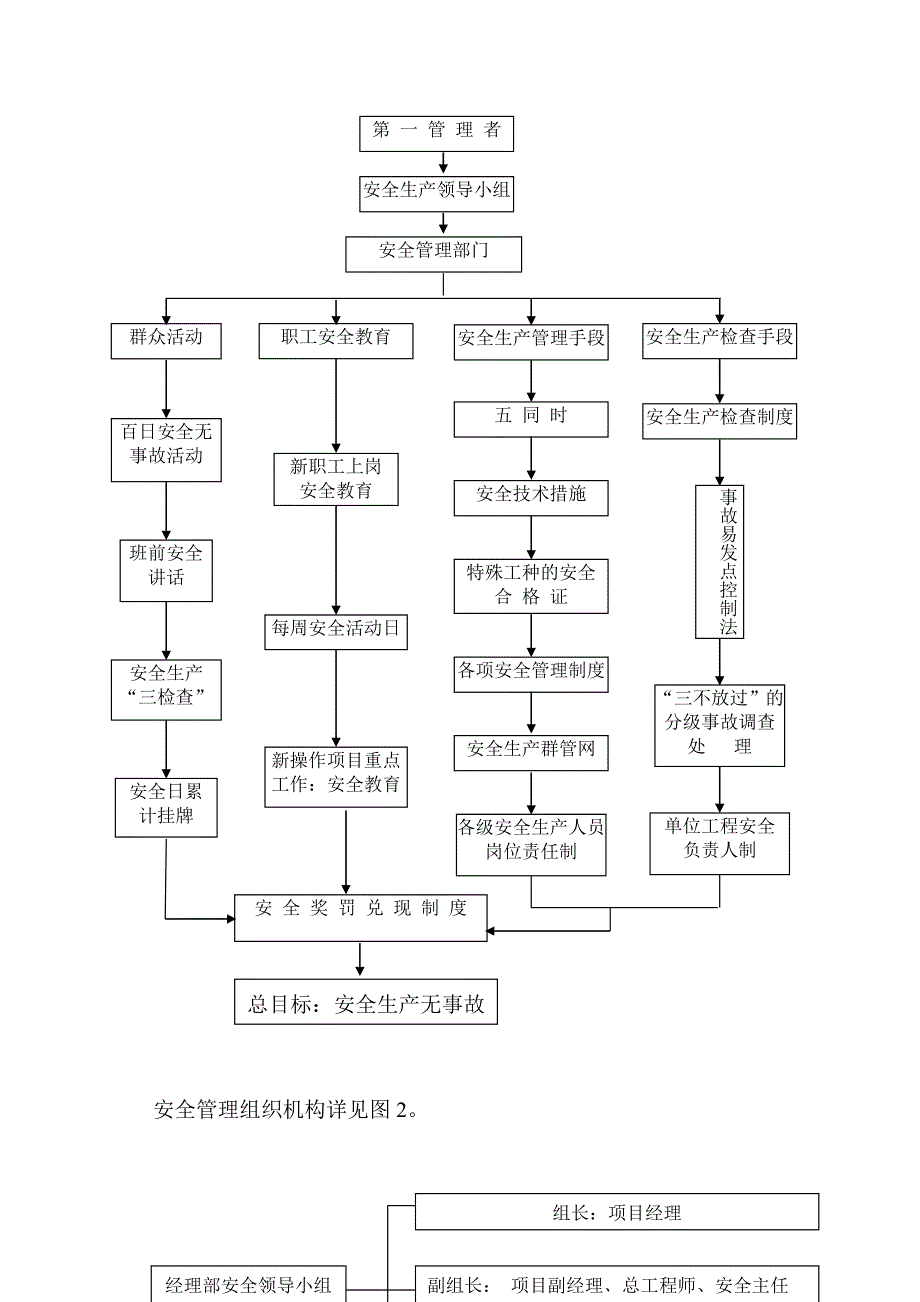 安全文明施工保证措施.doc_第2页