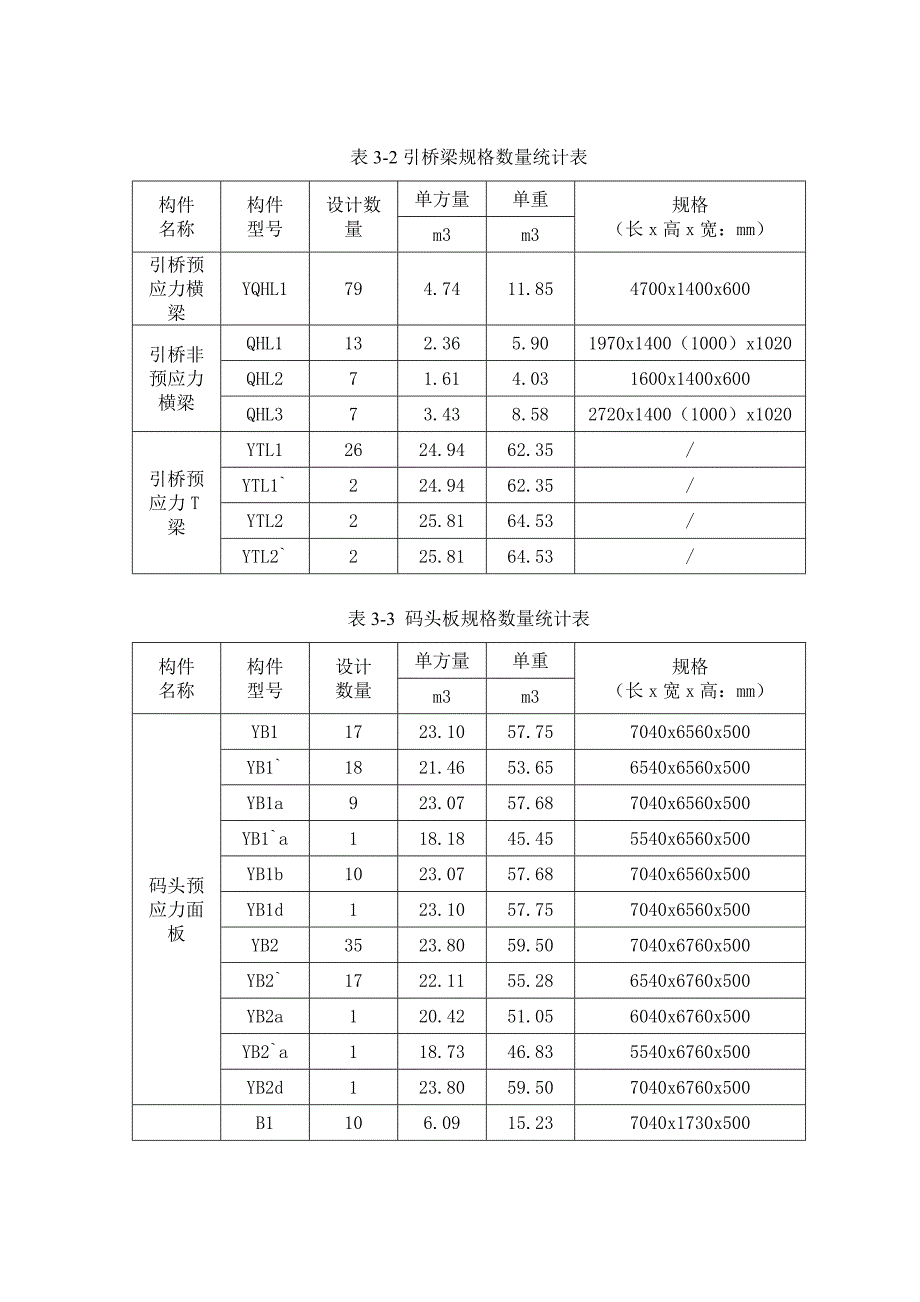 天津港南疆港区26号铁矿石码头工程施工组织设计.doc_第3页