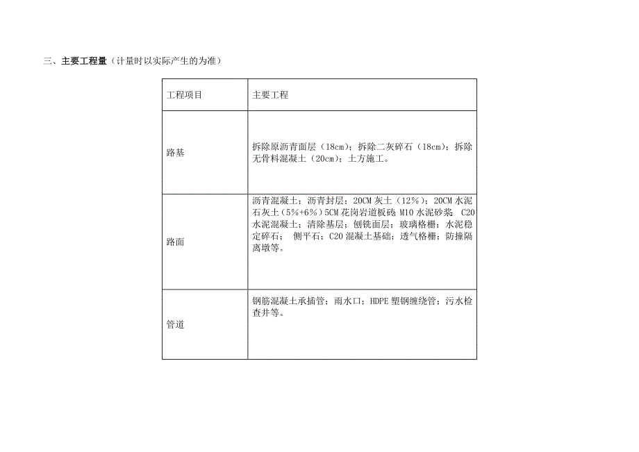 宿迁市富康大道道路改造工程施工组织设计.doc_第2页