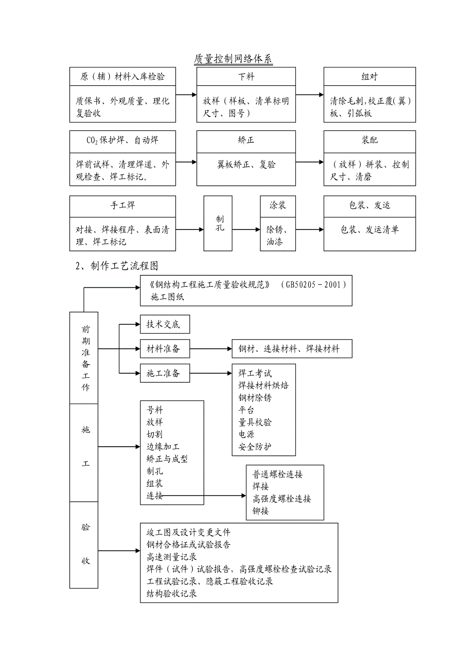 客户俱乐部工程钢结构专项施工方案.doc_第3页