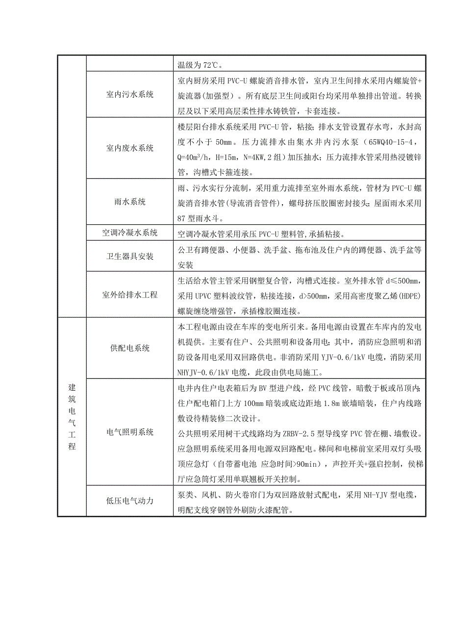 封编木耳公租房安装施工方案12.5.18.doc_第2页