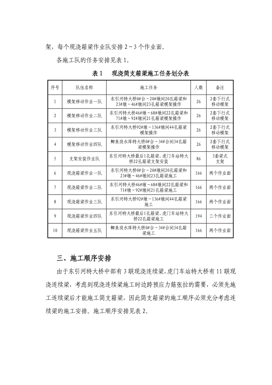 客运专线特大桥现浇简支箱梁施工组织设计#广东#移动模架#支架模板法.doc_第2页