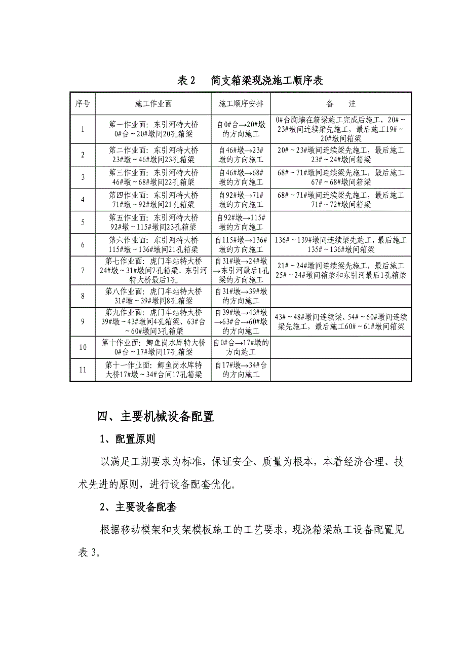 客运专线特大桥现浇简支箱梁施工组织设计#广东#移动模架#支架模板法.doc_第3页