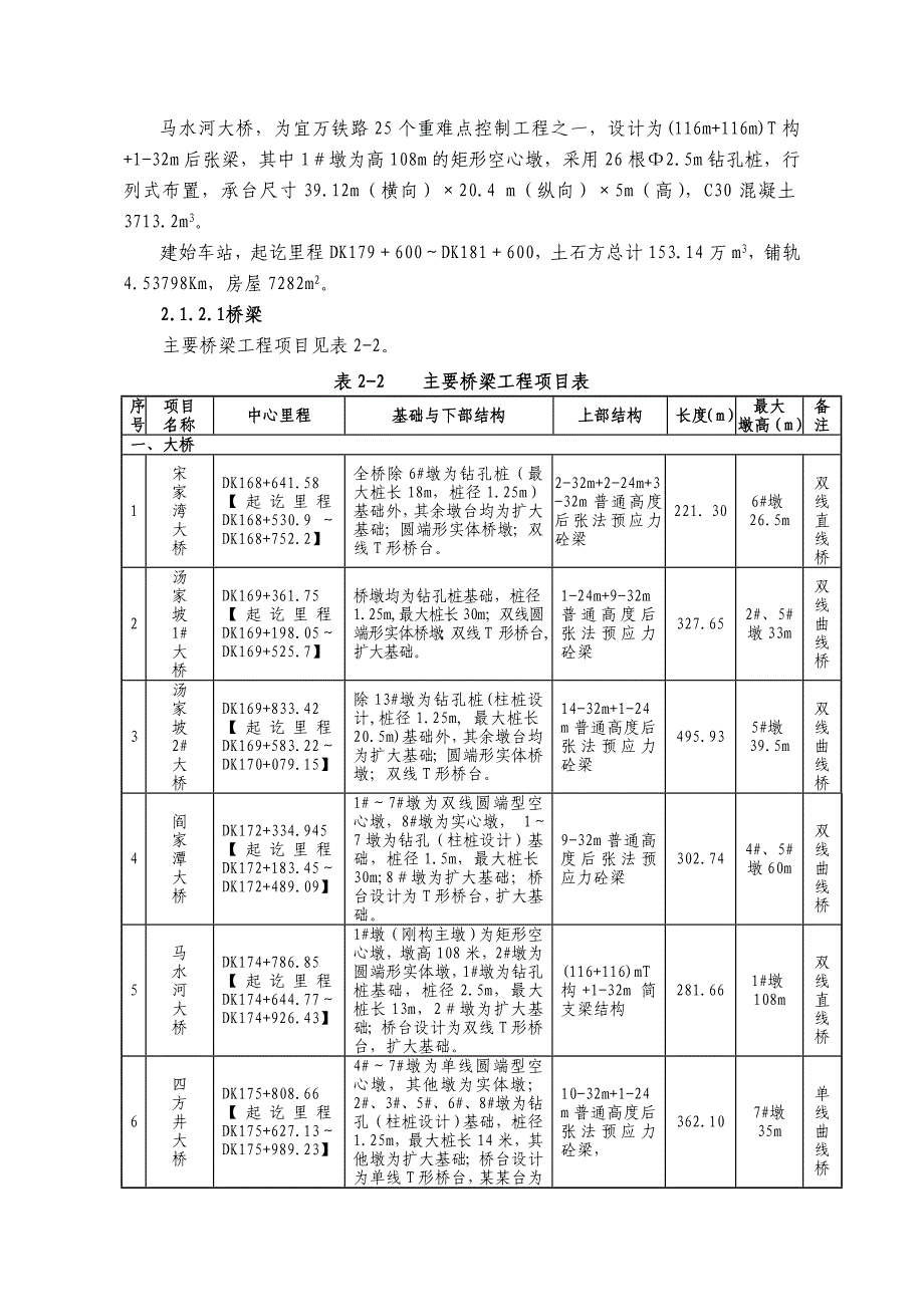 宜万铁路W11标段实施性施工组织设计.doc_第2页