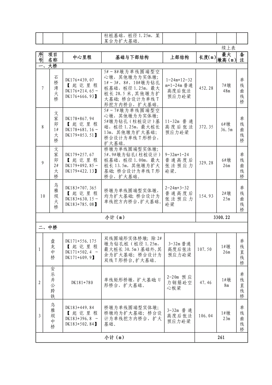 宜万铁路W11标段实施性施工组织设计.doc_第3页