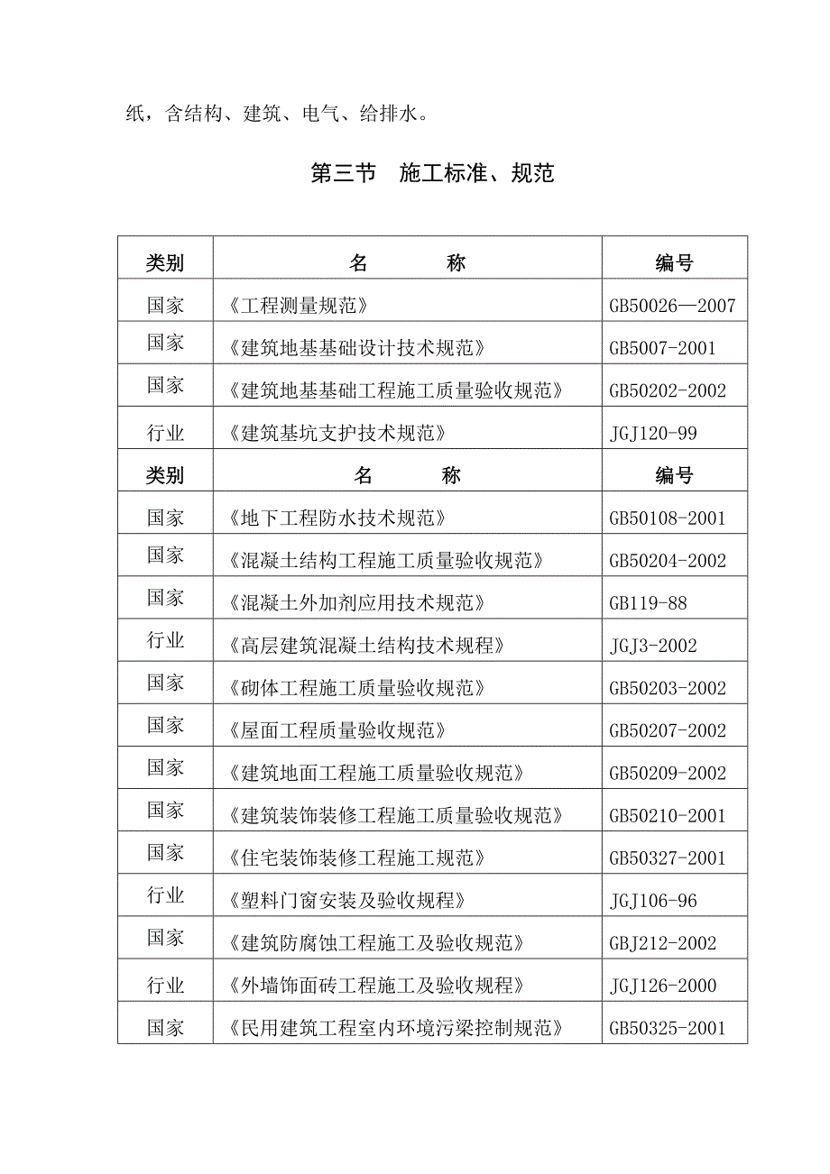 小区超高层住宅楼施工组织设计湖北现浇剪力墙结构地下室防水附屋面工程节点图.doc_第3页