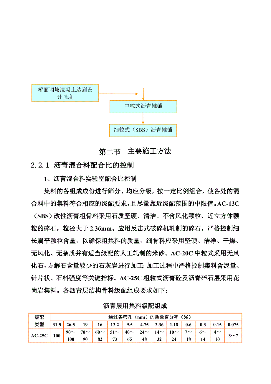 富士大道、西河坪田景观桥路面专项施工方案.doc_第3页