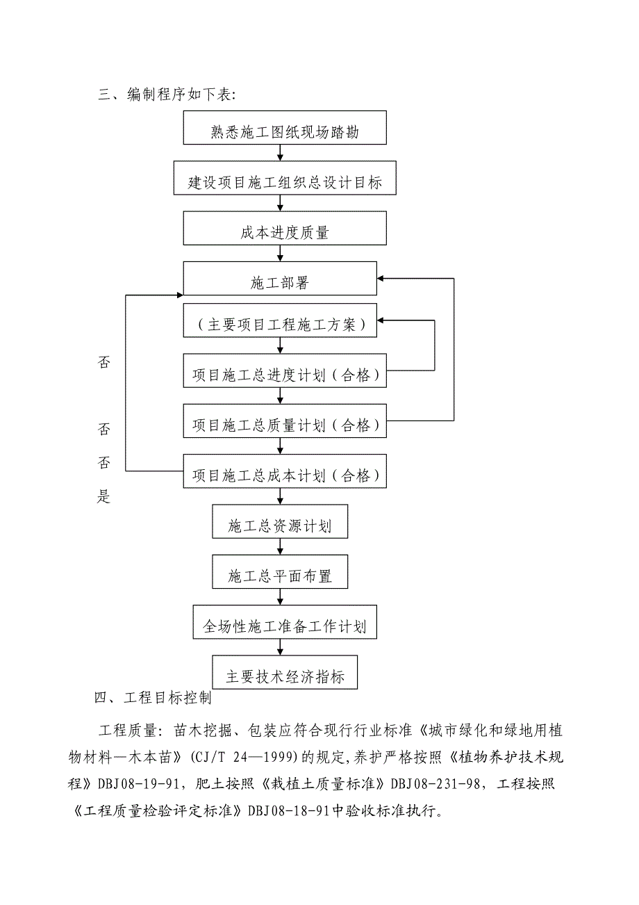 小区绿化工程施工组织设计.doc_第2页