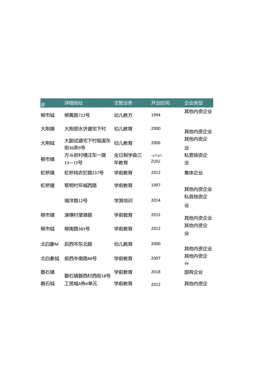 浙江省温州市乐清市幼儿园名录2019版282家.docx_第1页