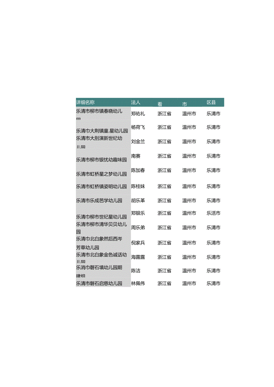 浙江省温州市乐清市幼儿园名录2019版282家.docx_第2页