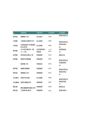 浙江省温州市乐清市幼儿园名录2019版282家.docx