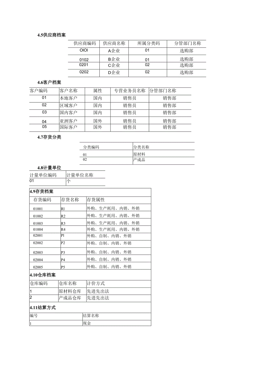 00-财务业务一体化试题.docx_第3页