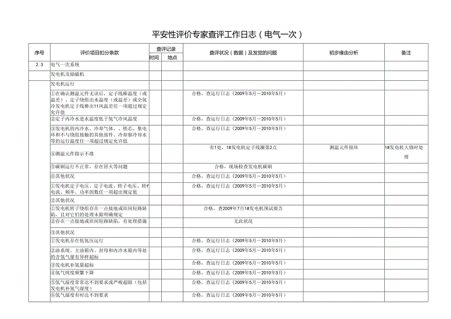 04：安评专家查评表格-电气一次.docx_第2页