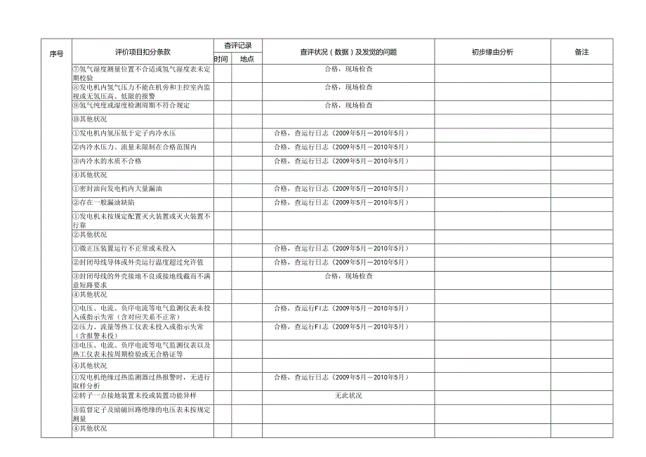 04：安评专家查评表格-电气一次.docx_第3页