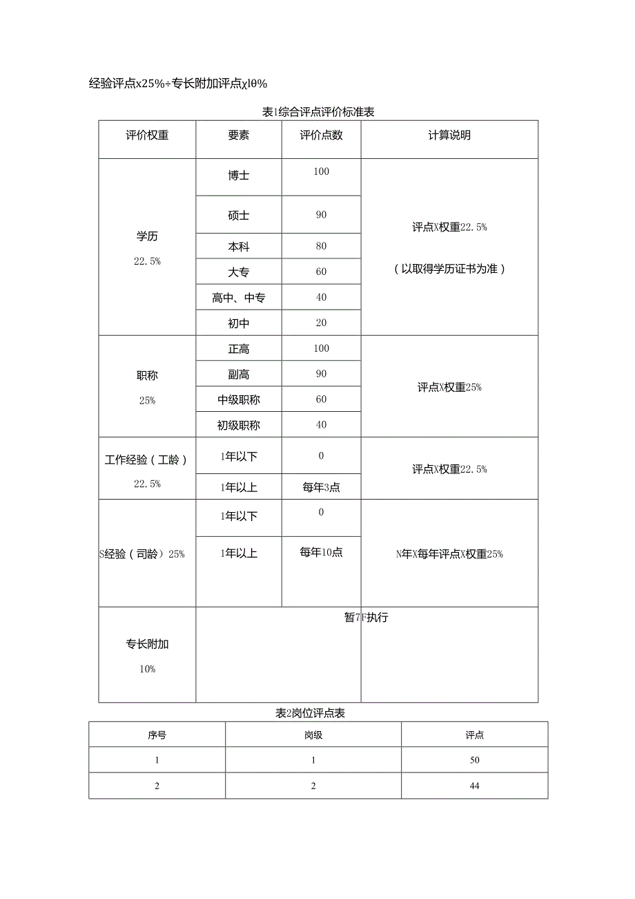 【《S企业财务部门绩效管理方案设计》4600字（论文）】.docx_第3页