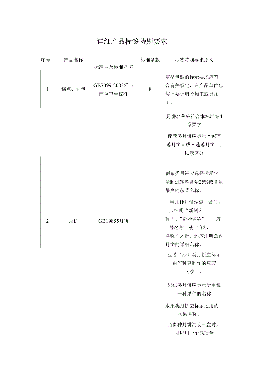 06-具体产品标签特殊要求..docx_第1页